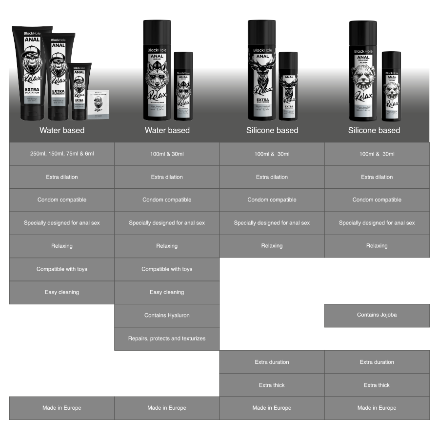 BLACK HOLE - RENTOUTAVA ANAALISEN JOJOBA RELAX -SILIKONIPOHJAINEN ANAALISEN GEELIN PUHDISTUS 100 ML