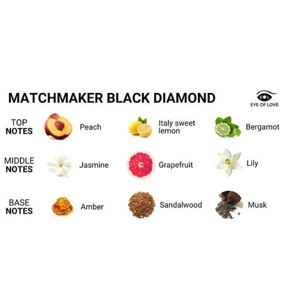 EYE OF LOVE - MATCHMAKER BLACK DIAMOND LGBTQ -FEROMONEJA HAJUSTEITA MIEHILLE 30 ML