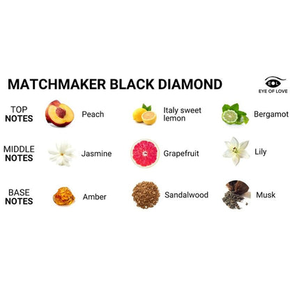 RAKKAUDEN SILMÄ - MATCHMAKER BLACK DIAMOND -HIERONTAKYYNTILÄ, HOUKUTTELEE HÄNTÄ 150 ML