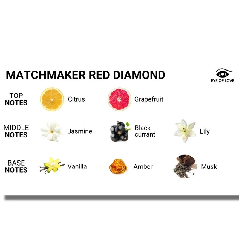 RAKKAUDEN SILMÄ - MATCHMAKER RED DIAMOND -HIERONTAKYYNTILÄ, JOKA HOUKUTTELEE HÄNTÄ 150 ML