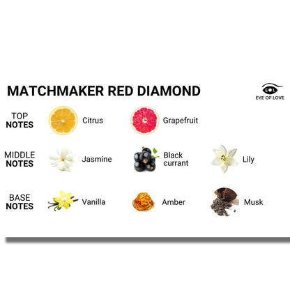 RAKKAUDEN SILMÄ - MATCHMAKER RED DIAMOND -HIERONTAKYYNTILÄ, JOKA HOUKUTTELEE HÄNTÄ 150 ML