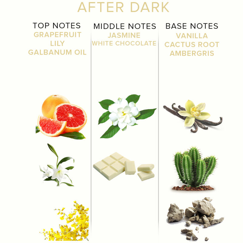 KÄRLEKENS ÖGA - EOL PHR PARFYM DELUXE 50 ML - EFTER MÖRKRET