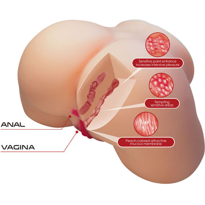 HULLU HÄRKÄ - OLIVIA REALISTINEN NAISEN PEPUVAGINA JA ANAALI 5,5 KG